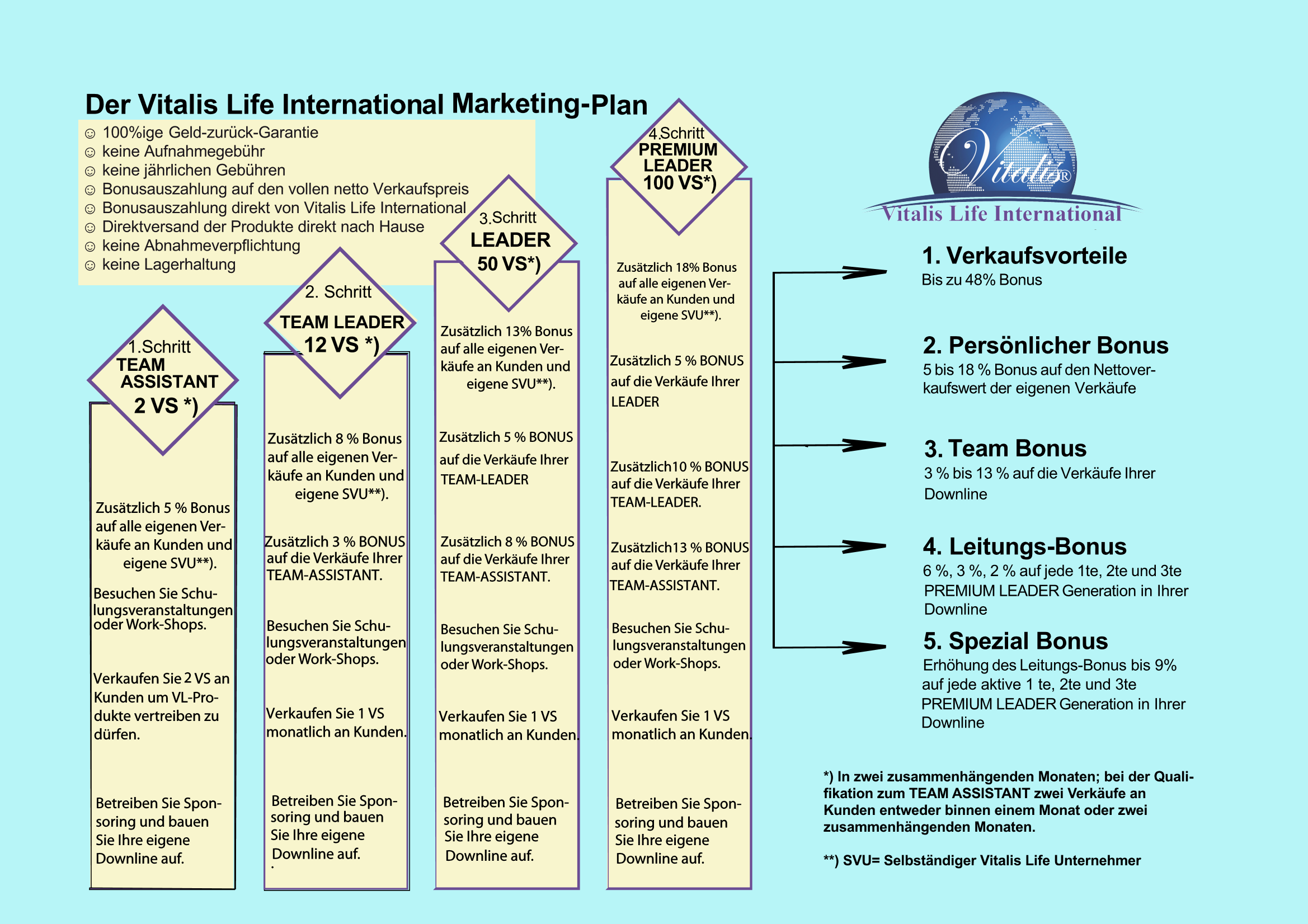 Marketingplan